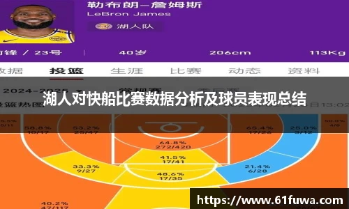 湖人对快船比赛数据分析及球员表现总结